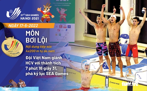 Giành 17 HCV trong ngày 17-5, Việt Nam có tổng cộng 105 HCV - Ảnh 3. Giành 17 HCV trong ngày 17-5, Việt Nam có tổng cộng 105 HCV - Ảnh 3.