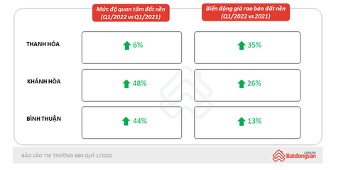 Mua bán nhà đất ở tỉnh: 4 lưu ý quan trọng - Ảnh 1. Mua bán nhà đất ở tỉnh: 4 lưu ý quan trọng - Ảnh 1.
