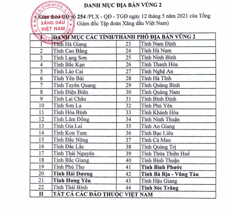 Giá xăng tăng chưa đến 30.000 đồng/lít, sao cây xăng bán 31.200 đồng? - Ảnh 3. Giá xăng tăng chưa đến 30.000 đồng/lít, sao cây xăng bán 31.200 đồng? - Ảnh 3.