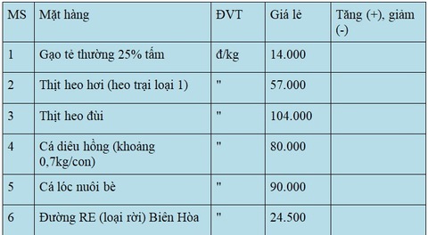 Tin sáng 17-5: TP.HCM đặt mục tiêu có thêm 150ha công viên; Gỡ vướng 38 dự án mắc kẹt - Ảnh 3. Tin sáng 17-5: TP.HCM đặt mục tiêu có thêm 150ha công viên; Gỡ vướng 38 dự án mắc kẹt - Ảnh 3.