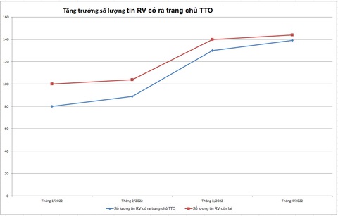 Tin rao xuất hiện trên trang chủ Tuổi Trẻ Online chỉ với 30.000 đồng - Ảnh 2. Tin rao xuất hiện trên trang chủ Tuổi Trẻ Online chỉ với 30.000 đồng - Ảnh 2.