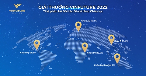 Giải thưởng VinFuture mùa 2 chính thức bước vào vòng sơ khảo - Ảnh 2. Giải thưởng VinFuture mùa 2 chính thức bước vào vòng sơ khảo - Ảnh 2.