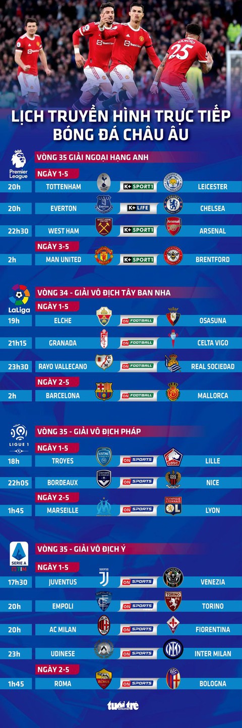 Lịch trực tiếp bóng đá châu Âu 1-5: Everton - Chelsea, Arsenal thi đấu - Ảnh 1. Lịch trực tiếp bóng đá châu Âu 1-5: Everton - Chelsea, Arsenal thi đấu - Ảnh 1.