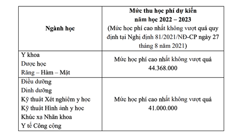 ĐH Y khoa Phạm Ngọc Thạch áp dụng tiêu chuẩn phụ: Xét điểm thi môn văn - Ảnh 3. ĐH Y khoa Phạm Ngọc Thạch áp dụng tiêu chuẩn phụ: Xét điểm thi môn văn - Ảnh 3.