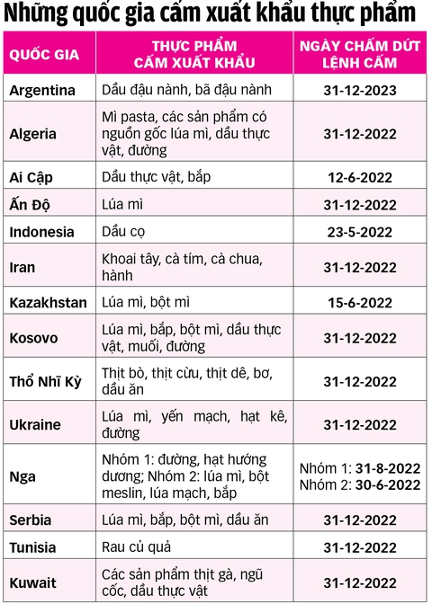Cuộc chiến mới: giữ giá thực phẩm - Ảnh 2. Cuộc chiến mới: giữ giá thực phẩm - Ảnh 2.