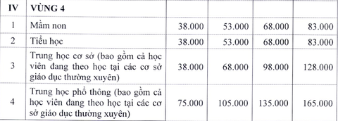 Học phí tại Hà Nội năm học 2022-2023 có thể sẽ tăng gấp đôi - Ảnh 5. Học phí tại Hà Nội năm học 2022-2023 có thể sẽ tăng gấp đôi - Ảnh 5.