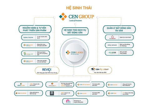 Cen Land cổ vũ tinh thần khởi nghiệp tại Shark Tank Việt Nam mùa 5 - Ảnh 3. Cen Land cổ vũ tinh thần khởi nghiệp tại Shark Tank Việt Nam mùa 5 - Ảnh 3.