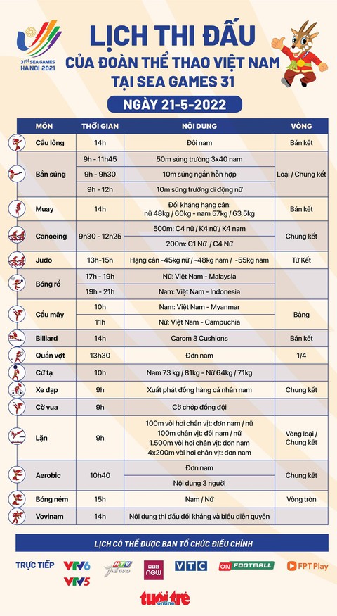 Lịch thi đấu ngày 21-5 của đoàn Việt Nam: Mỏ vàng lặn xuất trận, hướng đến mốc 180 HCV - Ảnh 1. Lịch thi đấu ngày 21-5 của đoàn Việt Nam: Mỏ vàng lặn xuất trận, hướng đến mốc 180 HCV - Ảnh 1.