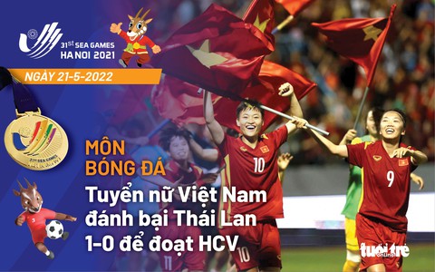 Đoạt HCV bóng đá nữ, Việt Nam có tấm HCV thứ 181 - Ảnh 1. Đoạt HCV bóng đá nữ, Việt Nam có tấm HCV thứ 181 - Ảnh 1.