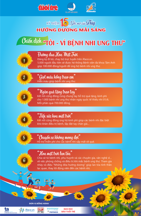 Đi bộ đồng hành cùng bệnh nhi ung thư - Ảnh 6. Đi bộ đồng hành cùng bệnh nhi ung thư - Ảnh 6.