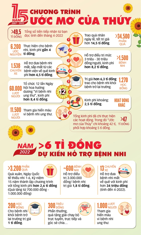 Để nụ cười những chiến binh ngời sáng - Ảnh 3. Để nụ cười những chiến binh ngời sáng - Ảnh 3.