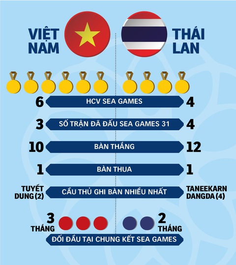 Chung kết tuyển nữ Việt Nam - Thái Lan: Tin vào các cô gái kim cương - Ảnh 2. Chung kết tuyển nữ Việt Nam - Thái Lan: Tin vào các cô gái kim cương - Ảnh 2.