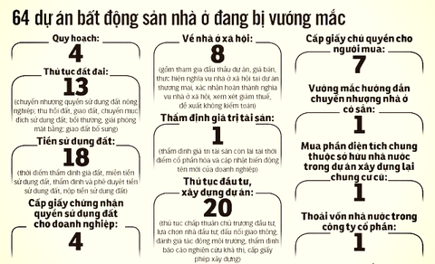 Gỡ vướng cho 102 dự án bất động sản tại TP.HCM đang vướng mắc nhiều kiểu - Ảnh 2. Gỡ vướng cho 102 dự án bất động sản tại TP.HCM đang vướng mắc nhiều kiểu - Ảnh 2.