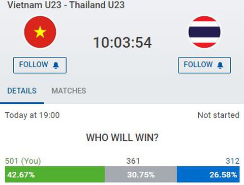 Chuyên gia bóng đá châu Á: Hàng công Thái Lan đối mặt hàng thủ U23 Việt Nam bất khả xâm phạm - Ảnh 2. Chuyên gia bóng đá châu Á: Hàng công Thái Lan đối mặt hàng thủ U23 Việt Nam bất khả xâm phạm - Ảnh 2.