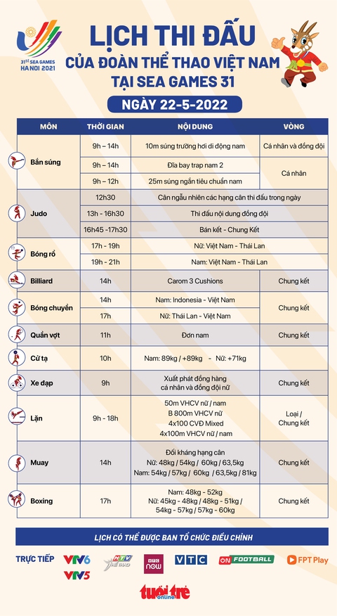 Lịch thi đấu ngày 22-5 của đoàn thể thao Việt Nam: Ngày cuối cùng hấp dẫn với chung kết bóng chuyền - Ảnh 1. Lịch thi đấu ngày 22-5 của đoàn thể thao Việt Nam: Ngày cuối cùng hấp dẫn với chung kết bóng chuyền - Ảnh 1.