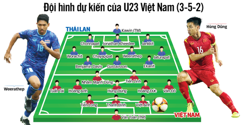 U23 Việt Nam quyết bảo vệ huy chương vàng SEA Games - Ảnh 1. U23 Việt Nam quyết bảo vệ huy chương vàng SEA Games - Ảnh 1.