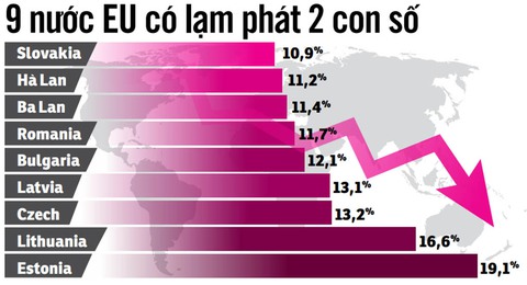 Lạm phát toàn cõi châu Âu - Ảnh 3. Lạm phát toàn cõi châu Âu - Ảnh 3.
