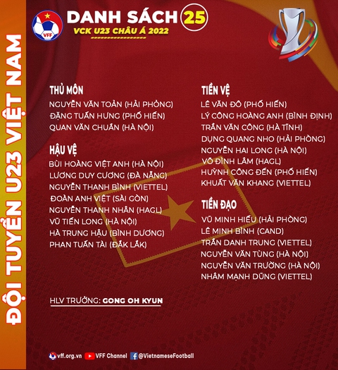 U23 Việt Nam tái đấu U23 Thái Lan vào ngày 2-6 tại vòng chung kết U23 châu Á 2022 - Ảnh 2. U23 Việt Nam tái đấu U23 Thái Lan vào ngày 2-6 tại vòng chung kết U23 châu Á 2022 - Ảnh 2.