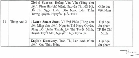 Đà Nẵng phê duyệt sách giáo khoa lớp 3, chọn từ 3 bộ sách khác nhau - Ảnh 3. Đà Nẵng phê duyệt sách giáo khoa lớp 3, chọn từ 3 bộ sách khác nhau - Ảnh 3.