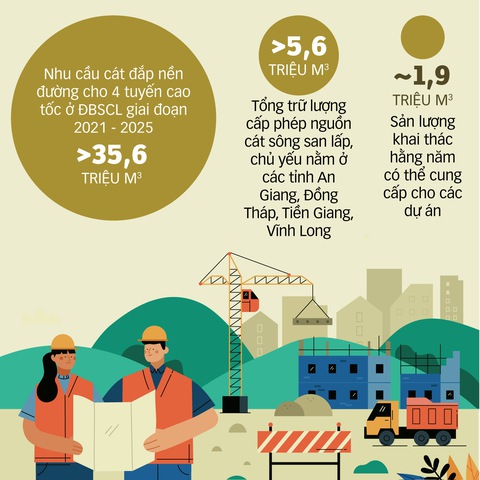 Đồng bằng sông Cửu Long lấy cát đâu làm đường? - Ảnh 2. Đồng bằng sông Cửu Long lấy cát đâu làm đường? - Ảnh 2.