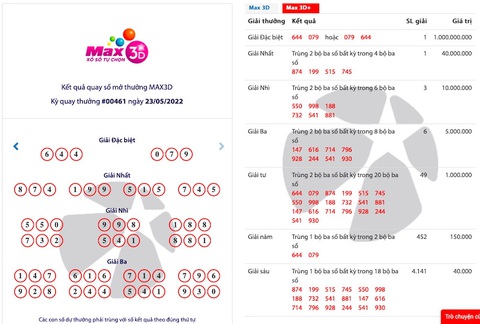 Vừa trúng Max 3D+ tiền tỉ, người chơi nhận thưởng liền tay - Ảnh 2. Vừa trúng Max 3D+ tiền tỉ, người chơi nhận thưởng liền tay - Ảnh 2.