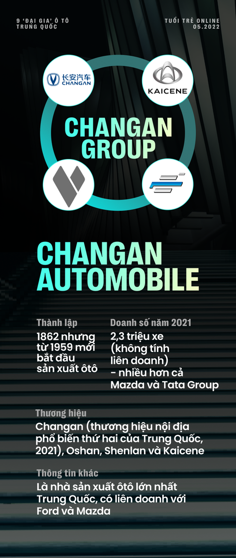 9 hãng xe bán chạy nhất Trung Quốc, tham vọng lấn sang toàn cầu - Ảnh 1. 9 hãng xe bán chạy nhất Trung Quốc, tham vọng lấn sang toàn cầu - Ảnh 1.