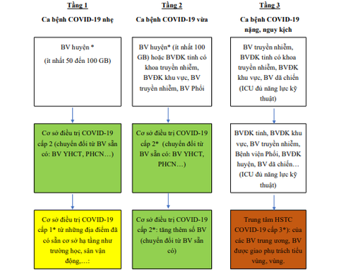 Hai tình huống ứng phó với dịch COVID-19 - Ảnh 2. Hai tình huống ứng phó với dịch COVID-19 - Ảnh 2.
