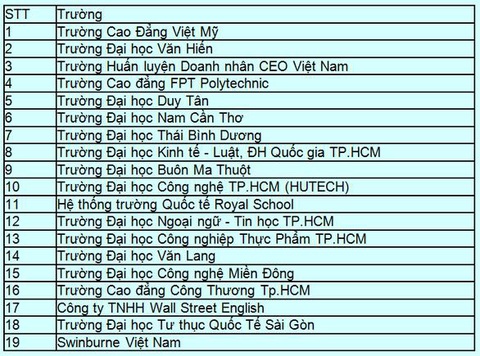 19h tối nay (3-5), cùng Lê Tam Triều Dâng khám phá Trường đại học Thái Bình Dương - Ảnh 6. 19h tối nay (3-5), cùng Lê Tam Triều Dâng khám phá Trường đại học Thái Bình Dương - Ảnh 6.