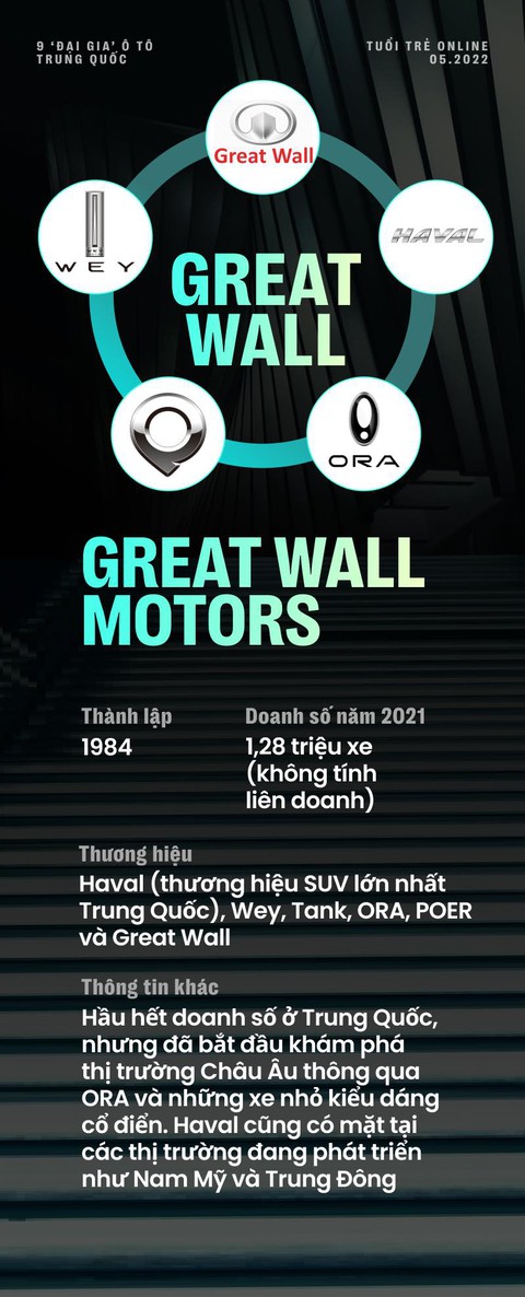 9 hãng xe bán chạy nhất Trung Quốc, tham vọng lấn sang toàn cầu - Ảnh 3. 9 hãng xe bán chạy nhất Trung Quốc, tham vọng lấn sang toàn cầu - Ảnh 3.