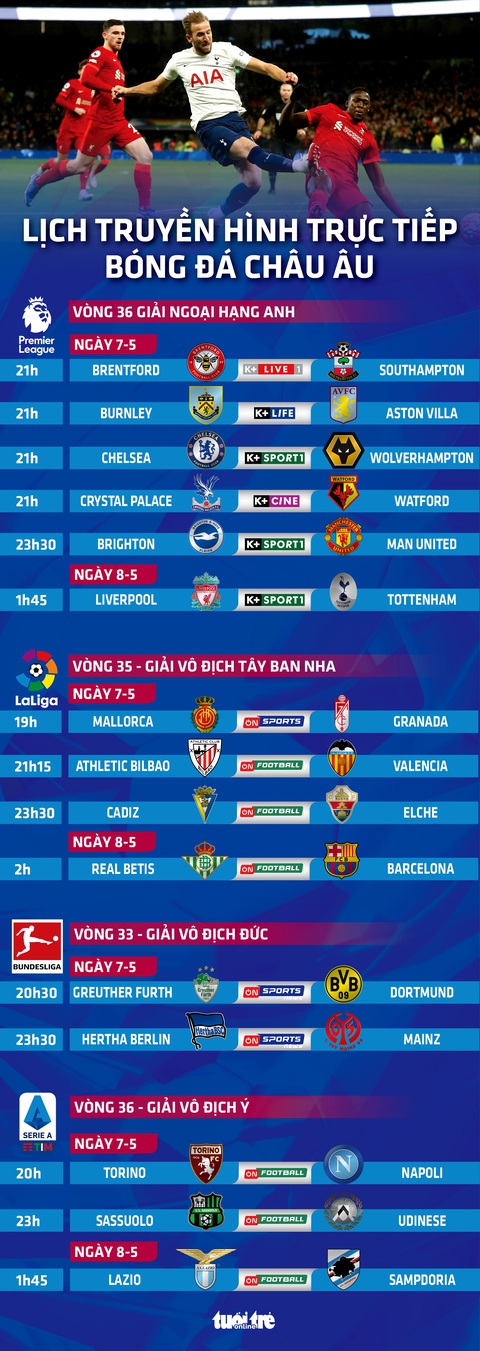 Lịch trực tiếp bóng đá châu Âu: Liverpool - Tottenham, Brighton - Man United - Ảnh 1. Lịch trực tiếp bóng đá châu Âu: Liverpool - Tottenham, Brighton - Man United - Ảnh 1.