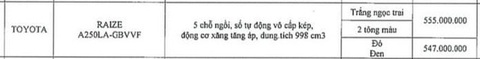 Dân buôn găm Toyota Raize bán gần 600 triệu đồng ngang Kia Seltos, vẫn cháy hàng - Ảnh 5. Dân buôn găm Toyota Raize bán gần 600 triệu đồng ngang Kia Seltos, vẫn cháy hàng - Ảnh 5.