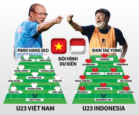 U23 Việt Nam - U23 Indonesia: Phép thử cho nhà vô địch - Ảnh 1. U23 Việt Nam - U23 Indonesia: Phép thử cho nhà vô địch - Ảnh 1.