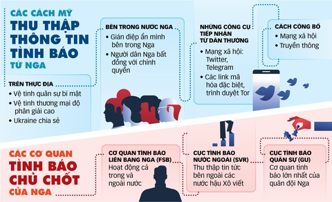 Xung đột Nga - Ukraine: Khi tình báo rũ bỏ bức màn bí mật - Ảnh 1. Xung đột Nga - Ukraine: Khi tình báo rũ bỏ bức màn bí mật - Ảnh 1.