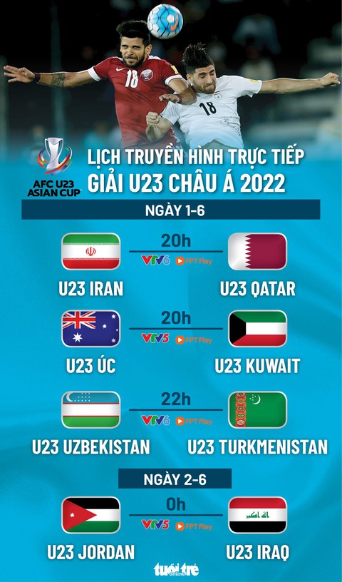 Lịch trực tiếp Giải U23 châu Á 2022: Iran - Qatar, Uzbekistan - Turkmenistan - Ảnh 1. Lịch trực tiếp Giải U23 châu Á 2022: Iran - Qatar, Uzbekistan - Turkmenistan - Ảnh 1.