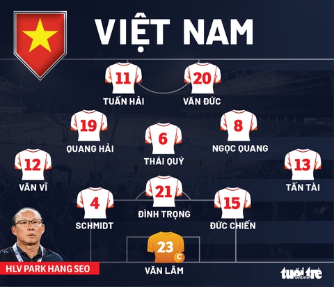 Đội hình ra sân tuyển Việt Nam gặp Afghanistan: Nhiều nhân tố mới được thử nghiệm - Ảnh 1. Đội hình ra sân tuyển Việt Nam gặp Afghanistan: Nhiều nhân tố mới được thử nghiệm - Ảnh 1.