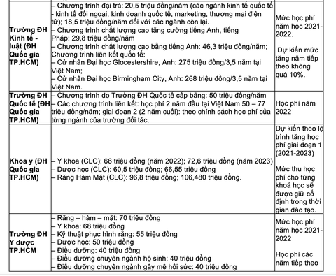 Toàn cảnh học phí các trường đại học phía Nam trong năm học tới - Ảnh 4. Toàn cảnh học phí các trường đại học phía Nam trong năm học tới - Ảnh 4.