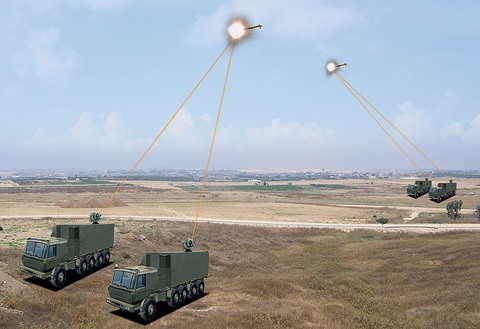 Israel sắp triển khai hệ thống phòng không laser chỉ tốn 2 USD mỗi lần bắn - Ảnh 2. Israel sắp triển khai hệ thống phòng không laser chỉ tốn 2 USD mỗi lần bắn - Ảnh 2.