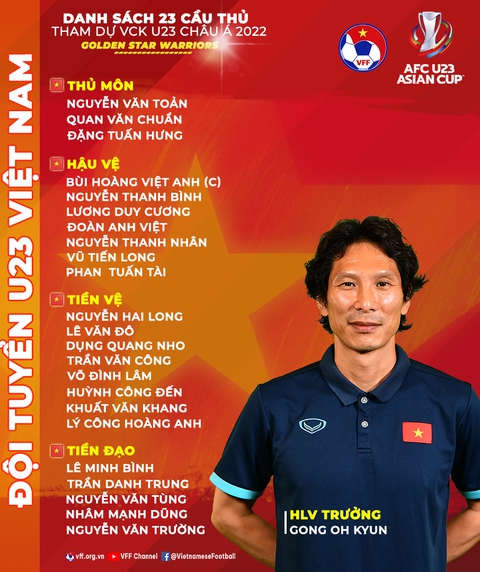 HLV Gong Oh Kyun bất ngờ thay đổi danh sách 23 cầu thủ đăng ký Giải U23 châu Á 2022 - Ảnh 2. HLV Gong Oh Kyun bất ngờ thay đổi danh sách 23 cầu thủ đăng ký Giải U23 châu Á 2022 - Ảnh 2.