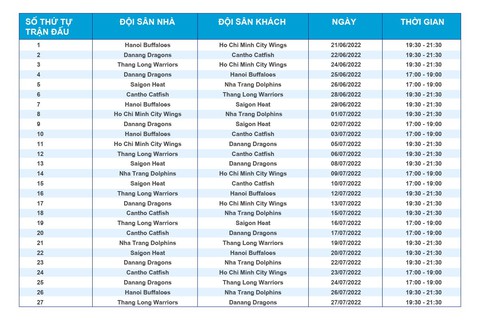 Lịch thi đấu VBA 5x5 năm 2022 - Ảnh 2. Lịch thi đấu VBA 5x5 năm 2022 - Ảnh 2.
