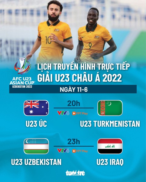 Lịch trực tiếp tứ kết Giải U23 châu Á: Úc - Turkmenistan, Uzbekistan - Iraq - Ảnh 1. Lịch trực tiếp tứ kết Giải U23 châu Á: Úc - Turkmenistan, Uzbekistan - Iraq - Ảnh 1.