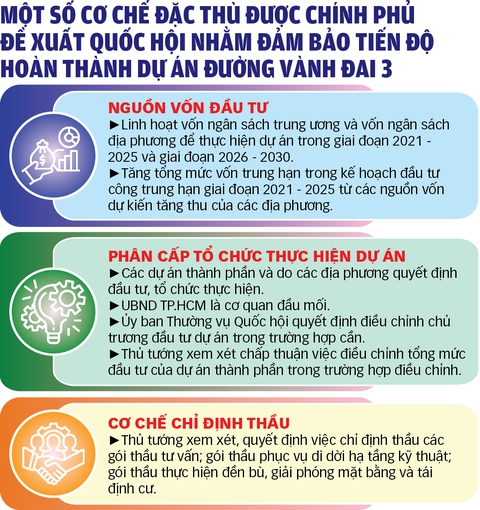 Đường vành đai 3 TP.HCM: Gỡ điểm nghẽn, tạo nguồn thu - Ảnh 6. Đường vành đai 3 TP.HCM: Gỡ điểm nghẽn, tạo nguồn thu - Ảnh 6.