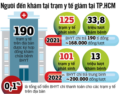Thuốc cho bệnh nhân bảo hiểm y tế thiếu ở khắp nơi - Ảnh 4. Thuốc cho bệnh nhân bảo hiểm y tế thiếu ở khắp nơi - Ảnh 4.