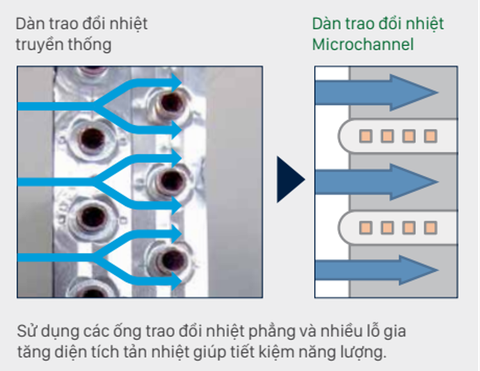 10 mẹo giúp điều hòa tiết kiệm điện - Ảnh 2. 10 mẹo giúp điều hòa tiết kiệm điện - Ảnh 2.