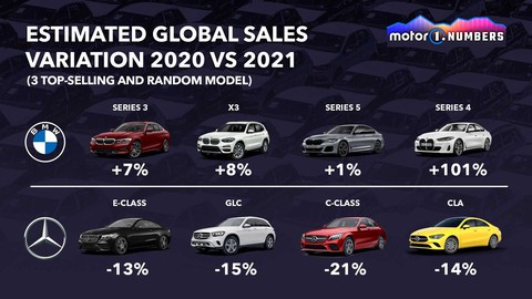BMW và Mercedes-Benz: Cuộc đua song mã tới ngôi vương doanh số - Ảnh 3. BMW và Mercedes-Benz: Cuộc đua song mã tới ngôi vương doanh số - Ảnh 3.