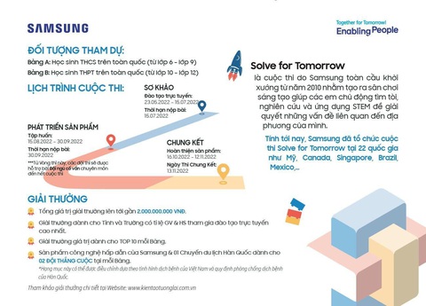 Samsung tạo sân chơi Solve for Tomorrow 2022 cho các tài năng công nghệ trẻ - Ảnh 4. Samsung tạo sân chơi Solve for Tomorrow 2022 cho các tài năng công nghệ trẻ - Ảnh 4.