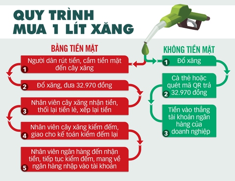 Quẹt thẻ, quét mã... trả tiền xăng - Ảnh 2. Quẹt thẻ, quét mã... trả tiền xăng - Ảnh 2.