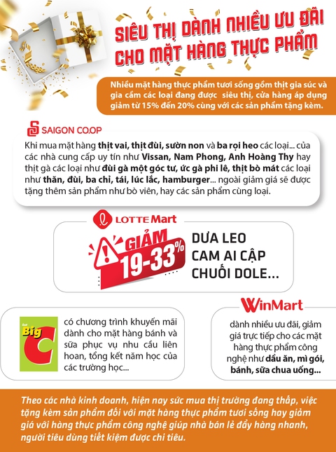Giá cả hằng ngày 16-6: Siêu thị giảm giá thực phẩm; Vải thiều tăng giá gấp đôi - Ảnh 1. Giá cả hằng ngày 16-6: Siêu thị giảm giá thực phẩm; Vải thiều tăng giá gấp đôi - Ảnh 1.
