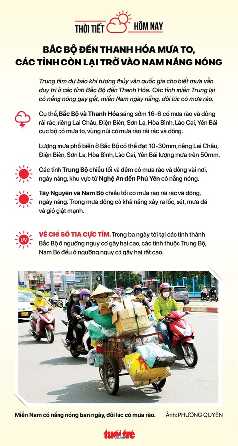 Thời tiết hôm nay 16-6: Bắc Bộ đến Thanh Hóa mưa rào, Nam Bộ nắng nóng - Ảnh 2. Thời tiết hôm nay 16-6: Bắc Bộ đến Thanh Hóa mưa rào, Nam Bộ nắng nóng - Ảnh 2.