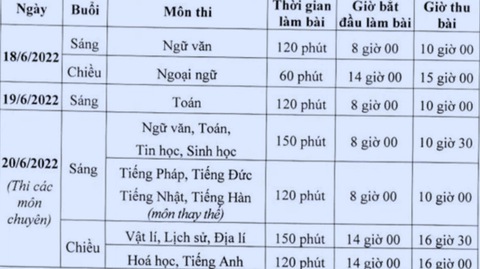 Gần 107.000 thí sinh làm thủ tục thi vào lớp 10 Hà Nội, chỉ 77.000 em có cơ hội vào trường công lập - Ảnh 2. Gần 107.000 thí sinh làm thủ tục thi vào lớp 10 Hà Nội, chỉ 77.000 em có cơ hội vào trường công lập - Ảnh 2.
