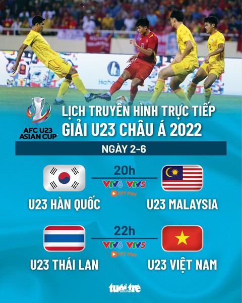 Lịch trực tiếp Giải U23 châu Á 2022: U23 Việt Nam đại chiến Thái Lan - Ảnh 1. Lịch trực tiếp Giải U23 châu Á 2022: U23 Việt Nam đại chiến Thái Lan - Ảnh 1.
